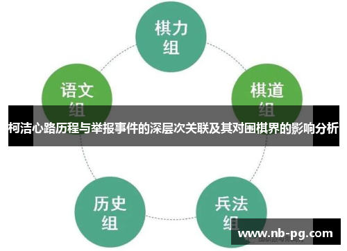 柯洁心路历程与举报事件的深层次关联及其对围棋界的影响分析