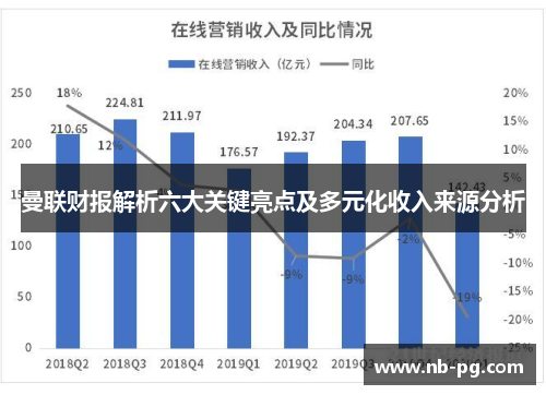 曼联财报解析六大关键亮点及多元化收入来源分析