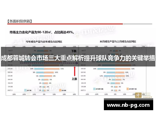成都蓉城转会市场三大重点解析提升球队竞争力的关键举措