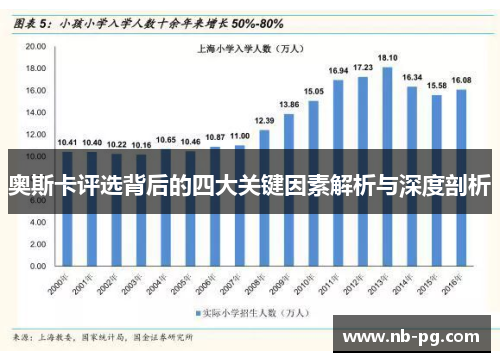 奥斯卡评选背后的四大关键因素解析与深度剖析