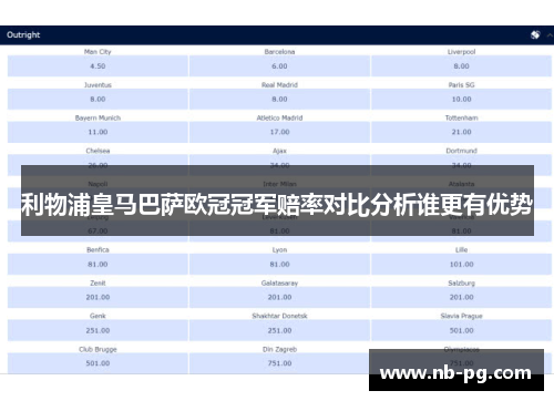 利物浦皇马巴萨欧冠冠军赔率对比分析谁更有优势