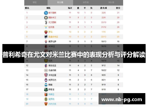 普利希奇在尤文对米兰比赛中的表现分析与评分解读