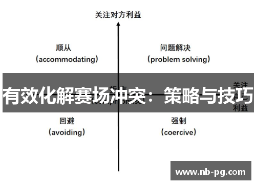 有效化解赛场冲突：策略与技巧