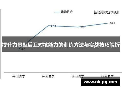 提升力量型后卫对抗能力的训练方法与实战技巧解析