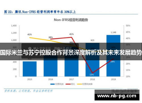 国际米兰与苏宁控股合作背景深度解析及其未来发展趋势
