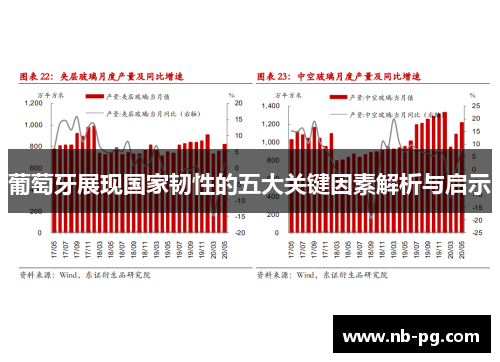 葡萄牙展现国家韧性的五大关键因素解析与启示