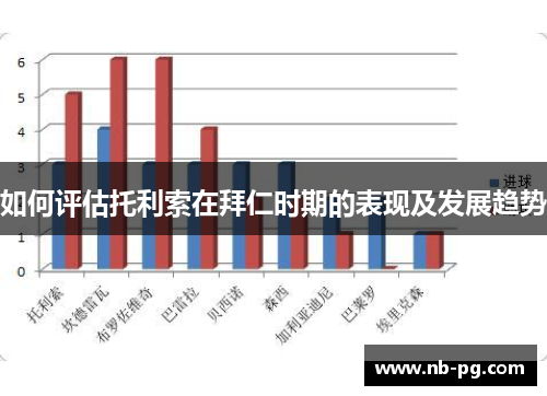 如何评估托利索在拜仁时期的表现及发展趋势