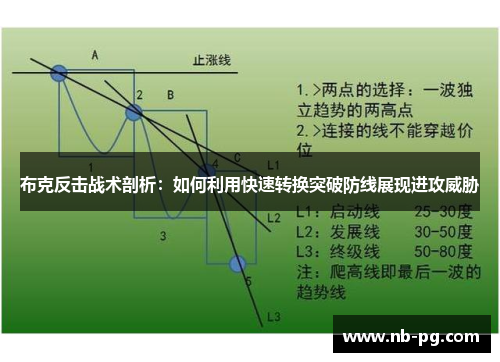 布克反击战术剖析：如何利用快速转换突破防线展现进攻威胁