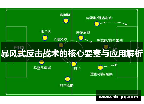 暴风式反击战术的核心要素与应用解析