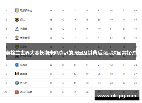 英格兰世界大赛长期未能夺冠的原因及其背后深层次因素探讨 英格兰世界大赛长期未能夺冠的原因及其背后深层次因素探讨
