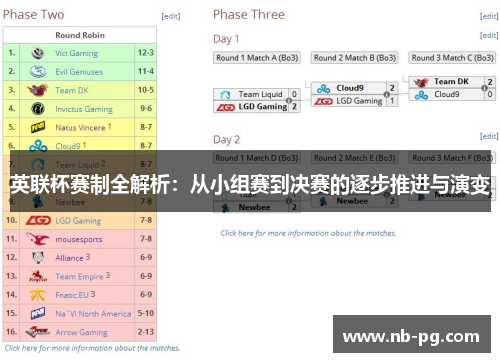 英联杯赛制全解析：从小组赛到决赛的逐步推进与演变