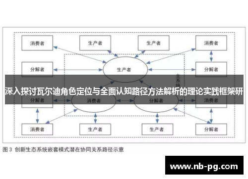 深入探讨瓦尔迪角色定位与全面认知路径方法解析的理论实践框架研 深入探讨瓦尔迪角色定位与全面认知路径方法解析的理论实践框架研