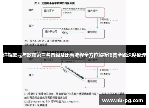 详解欧冠与欧联第三名晋级及比赛流程全方位解析指南全貌深度梳理 详解欧冠与欧联第三名晋级及比赛流程全方位解析指南全貌深度梳理