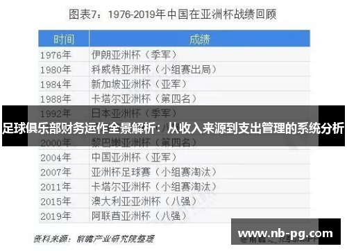 足球俱乐部财务运作全景解析:从收入来源到支出管理的系统分析 足球俱乐部财务运作全景解析:从收入来源到支出管理的系统分析