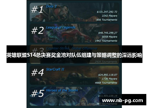 英雄联盟S14总决赛奖金池对队伍组建与策略调整的深远影响