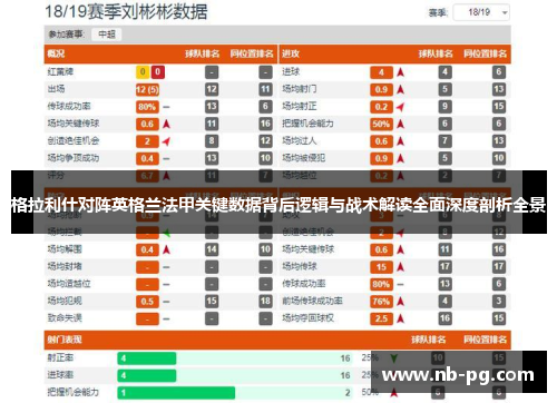格拉利什对阵英格兰法甲关键数据背后逻辑与战术解读全面深度剖析全景